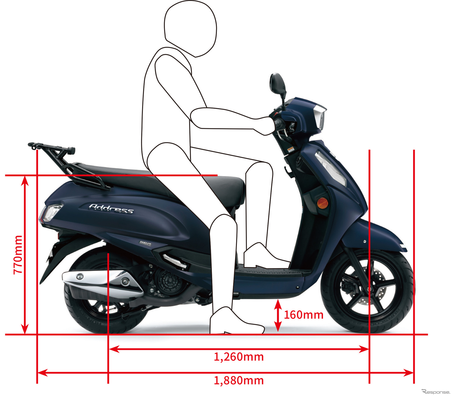 身長170cmのライダーが乗った場合の新型アドレス125