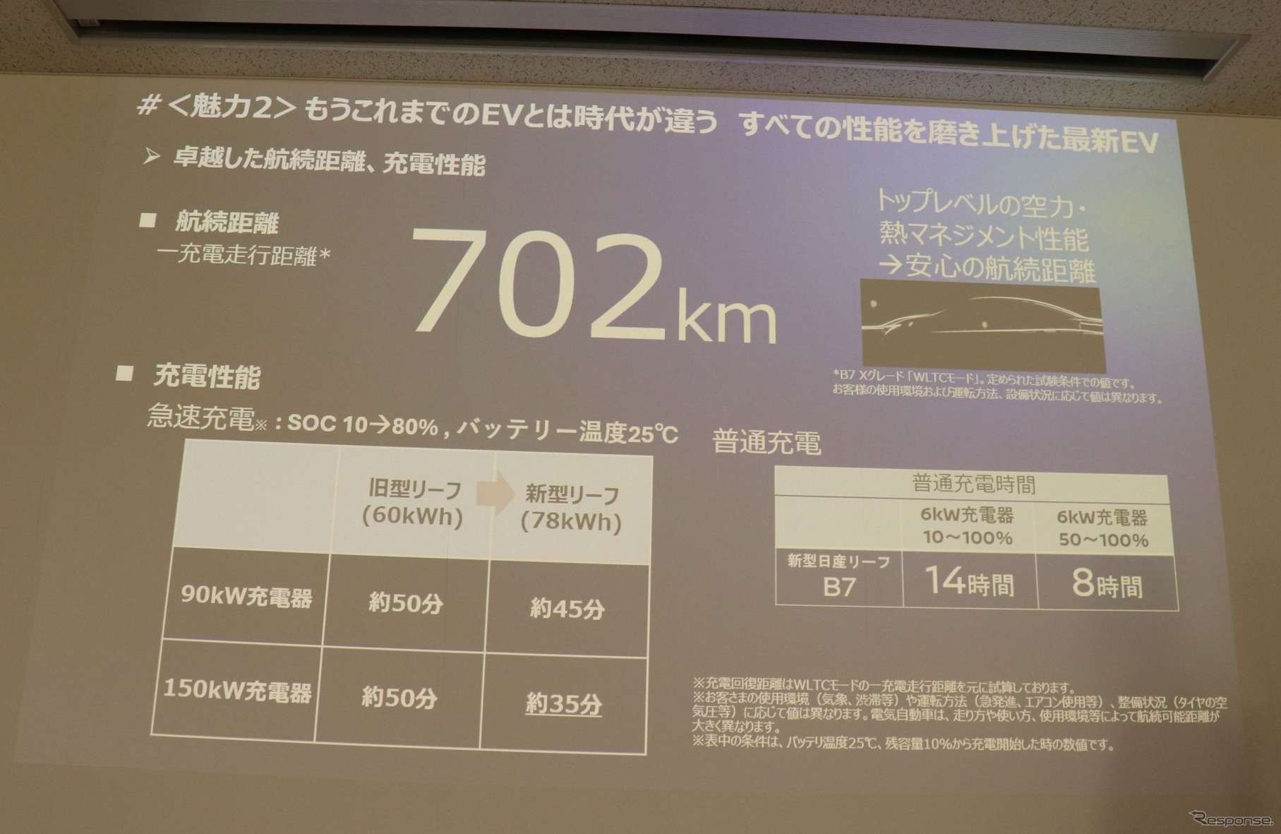 バッテリー・充電性能をアップ。2Cに近い充電性能と702kmの航続距離（WLTC）