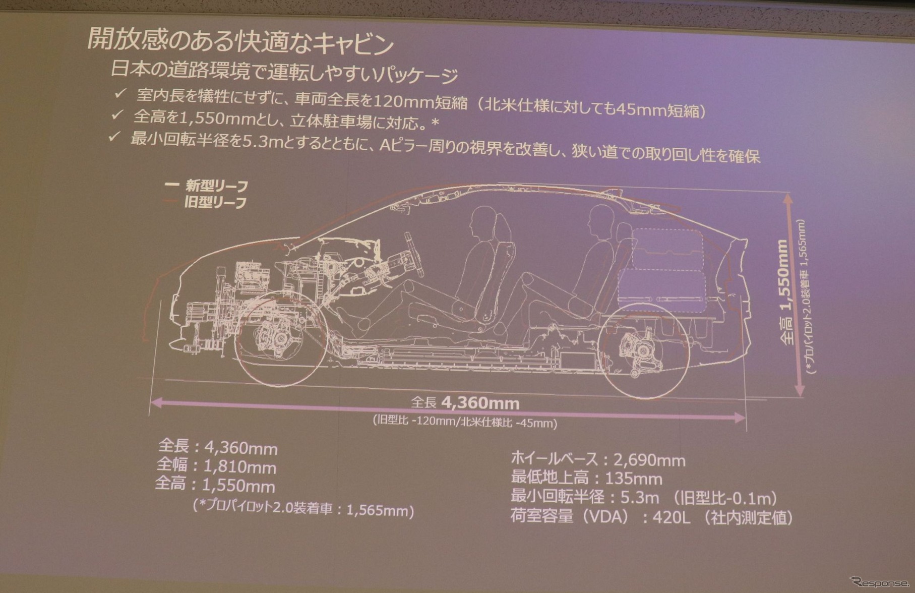 CMF-EVによる進化。