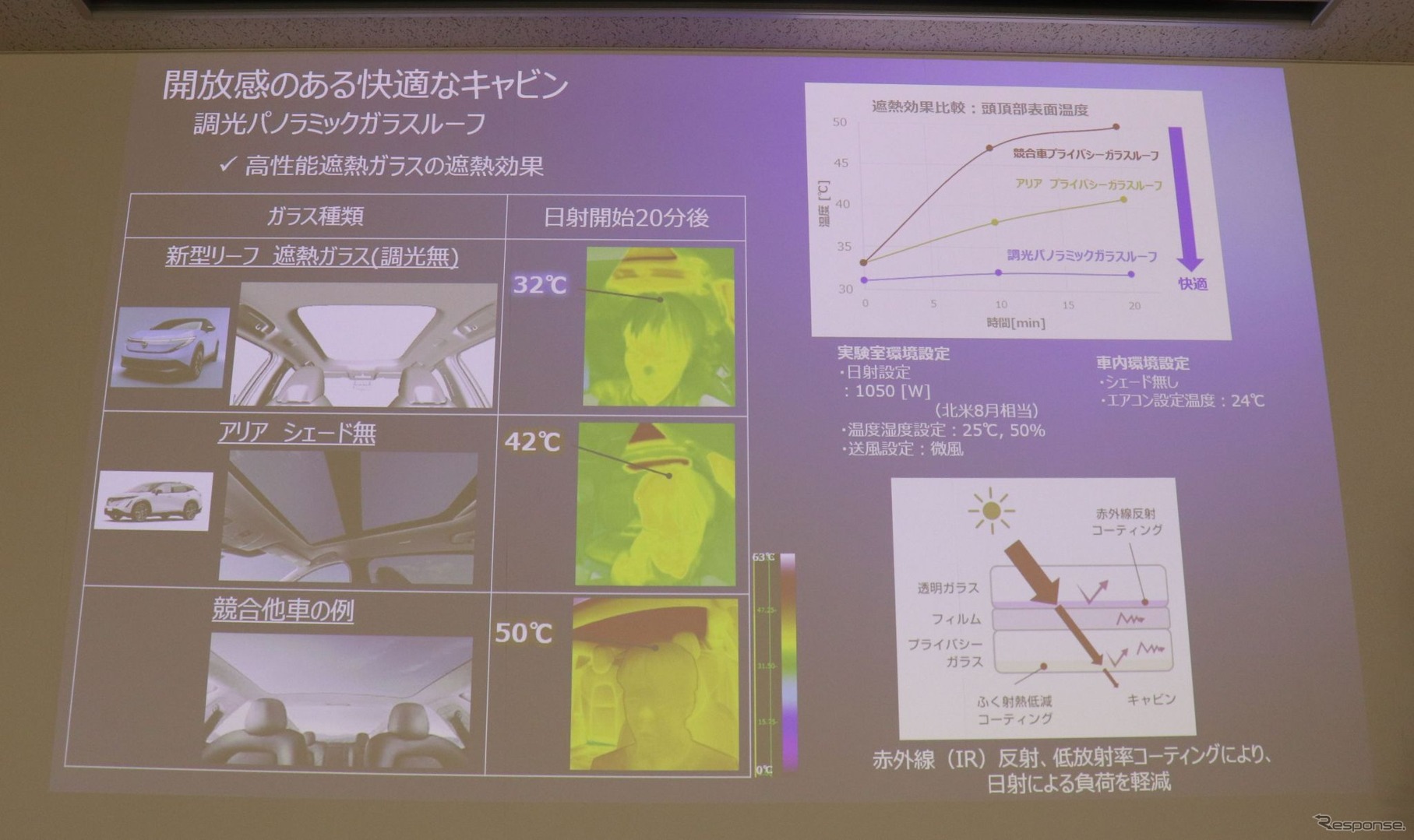 ガラスルーフは遮熱と遮光の2段構え。液晶シャッターには「LEAF」の文字が浮かぶ