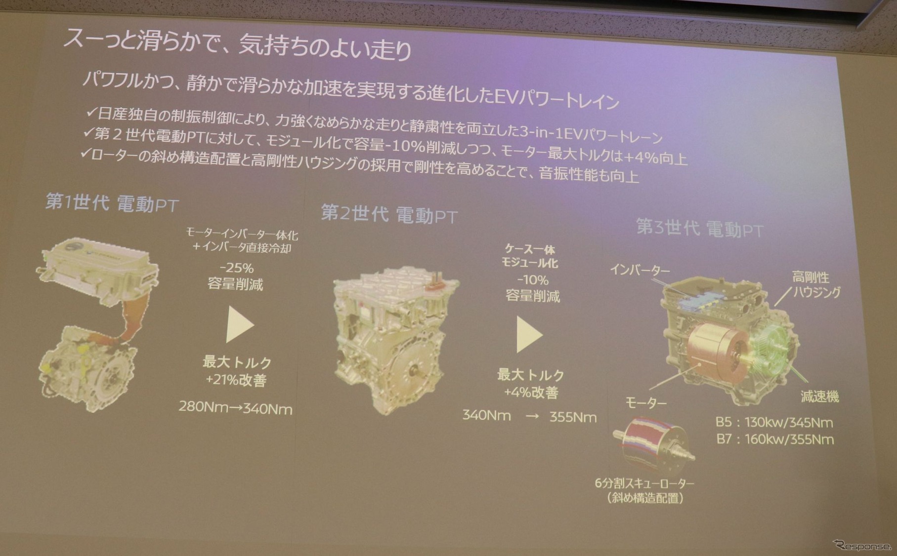 パワートレインの大幅なバージョンアップ