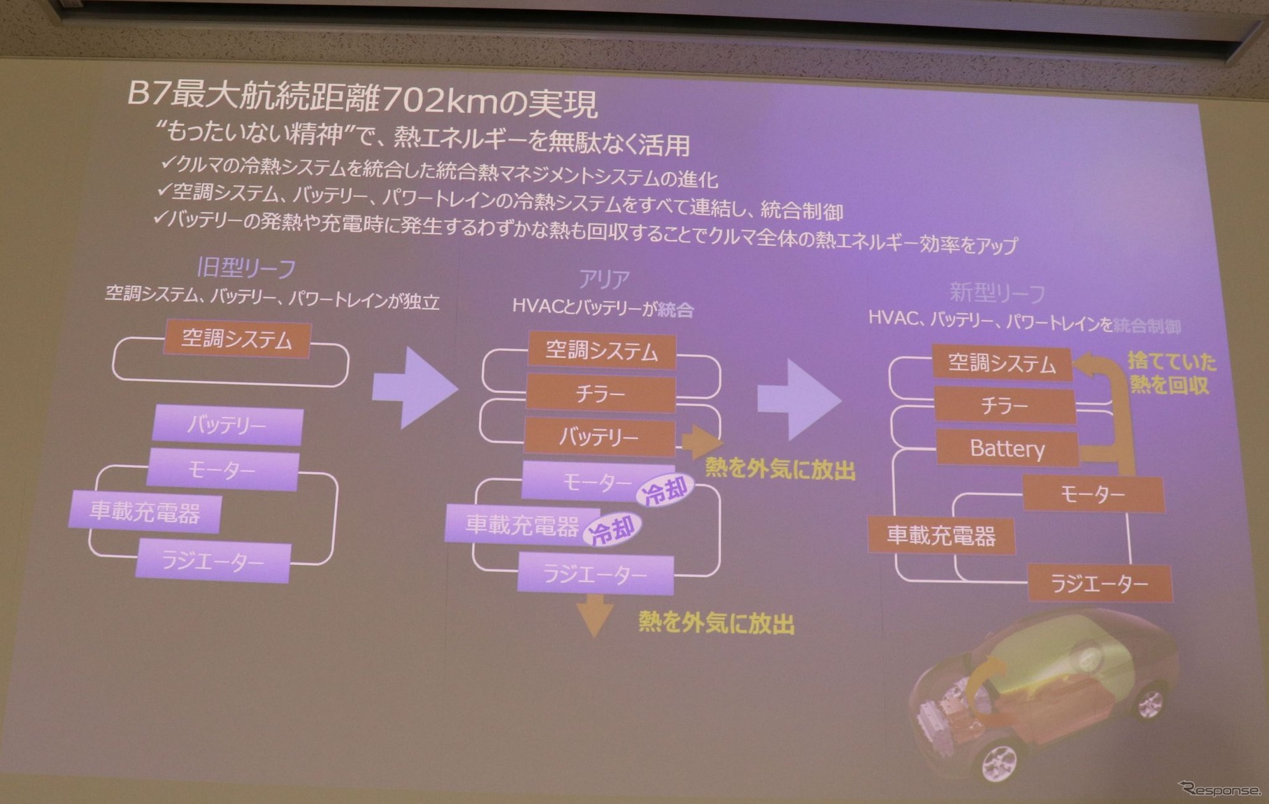 マルチバルブシステムによる統合熱交換システム