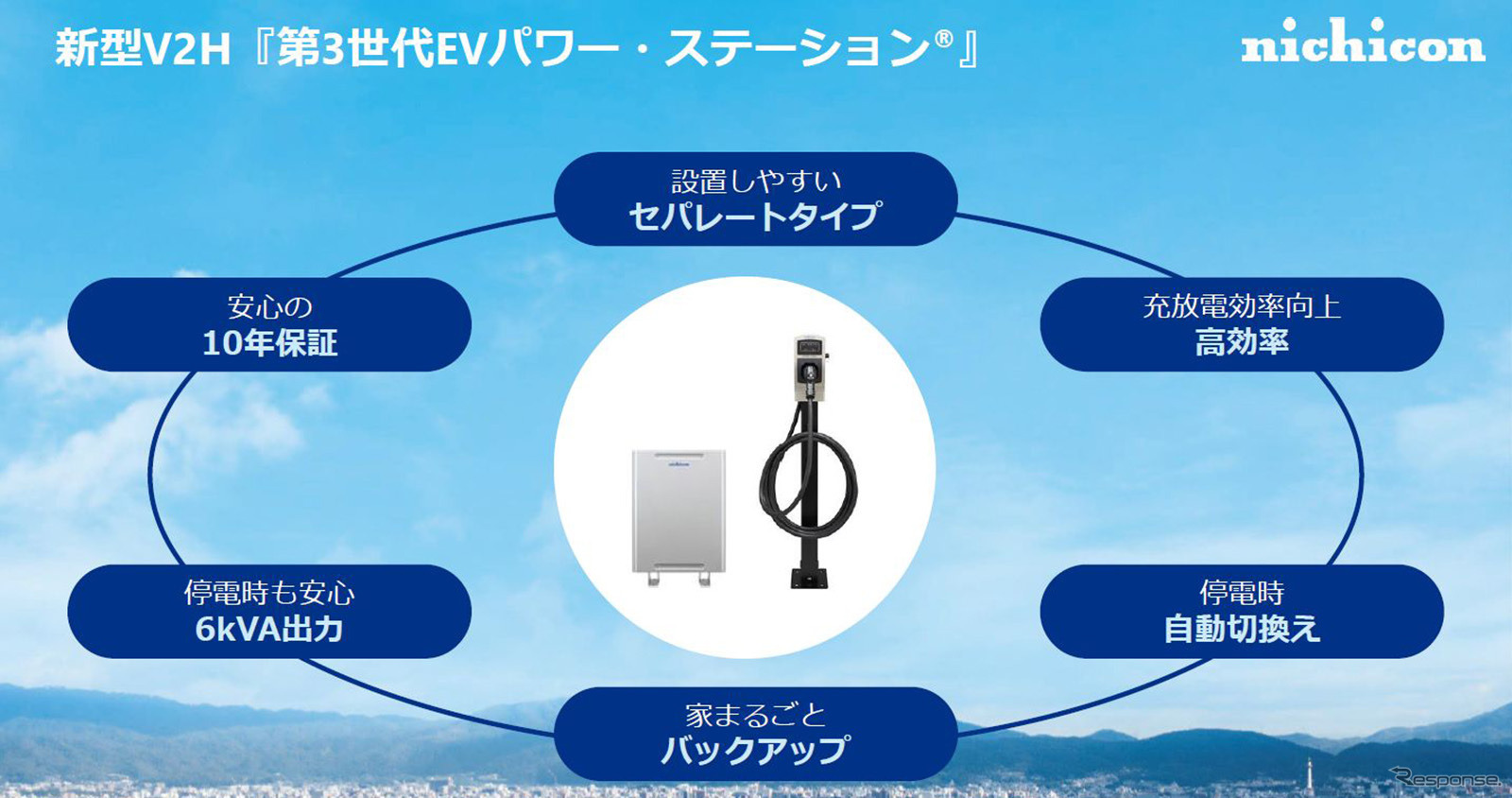 新型V2H「第3世代パワー・ステーション(R)」