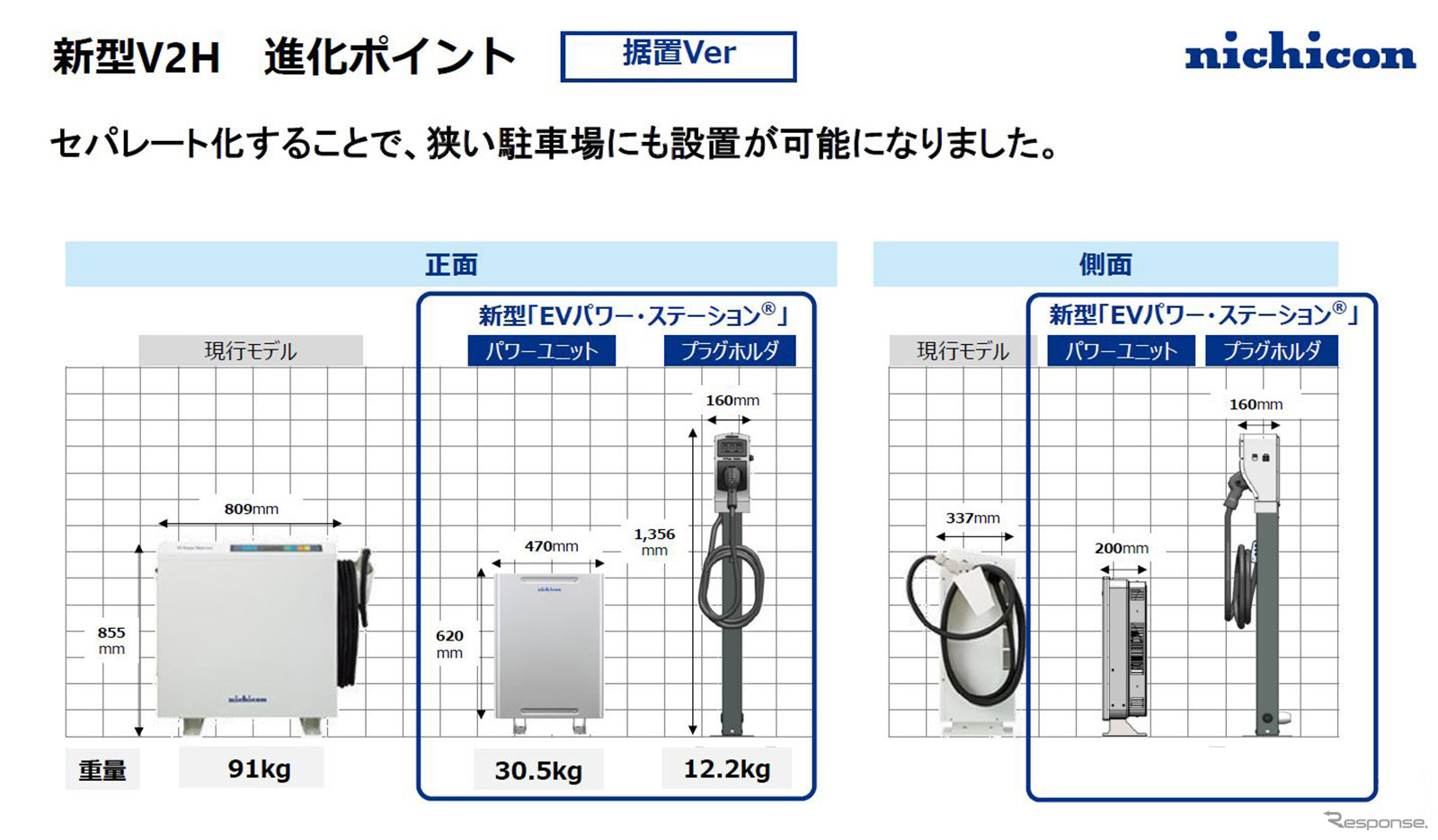新型V2Hの進化ポイント