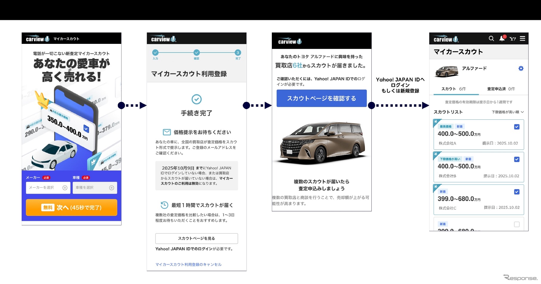 マイカーを登録するだけで買取査定額が提示される 新サービス「マイカースカウト」