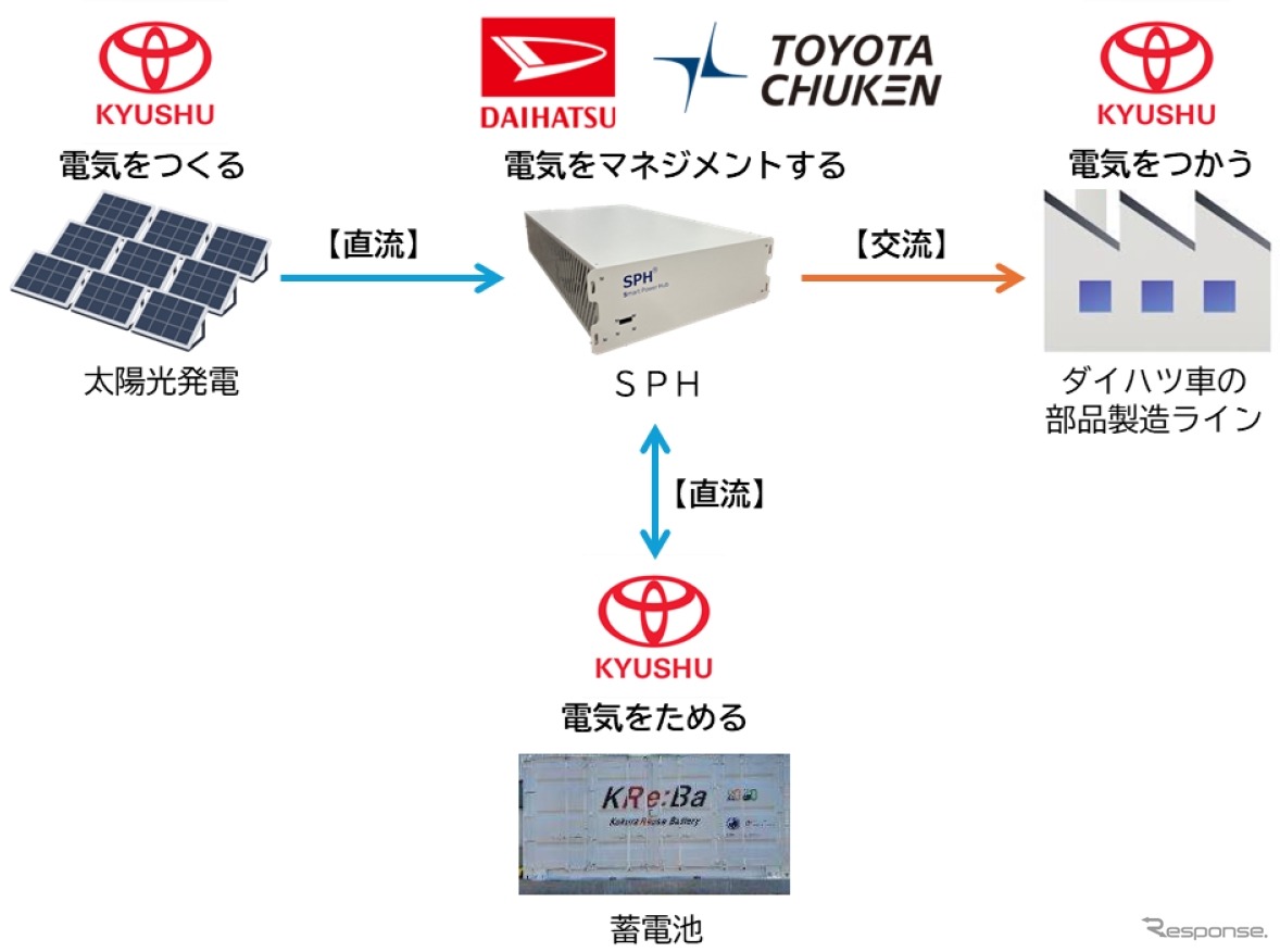 マイクログリッドシステムのイメージ