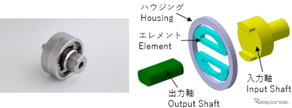 ロッキングクラッチ