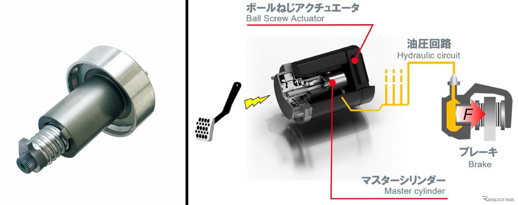 電動油圧ブレーキシステム用ボールねじ