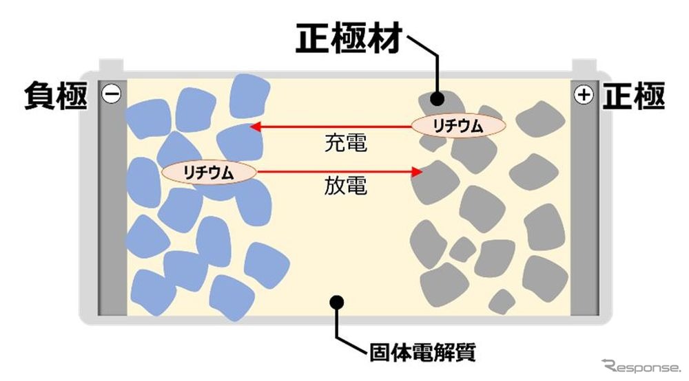 全固体電池の構造