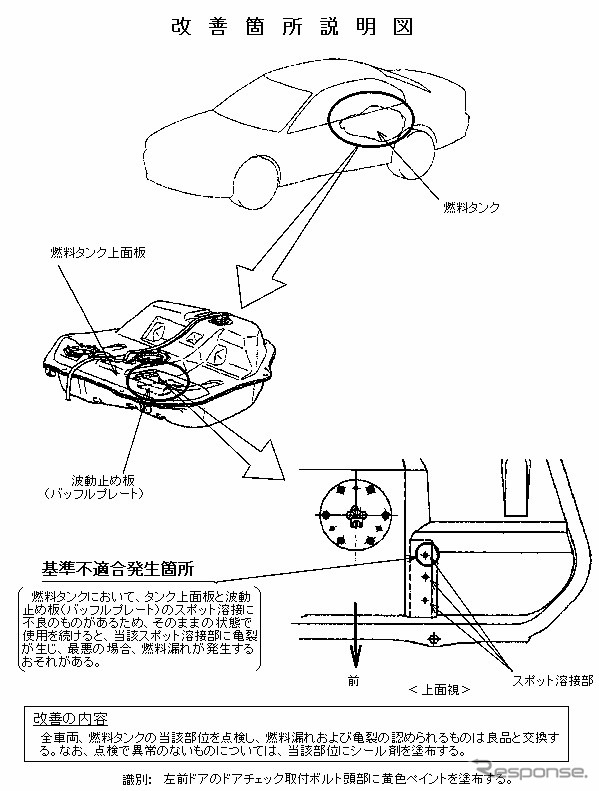 【三菱リコール隠し調査報告 Vol. 4】釈明も一転、二重管理は組織的