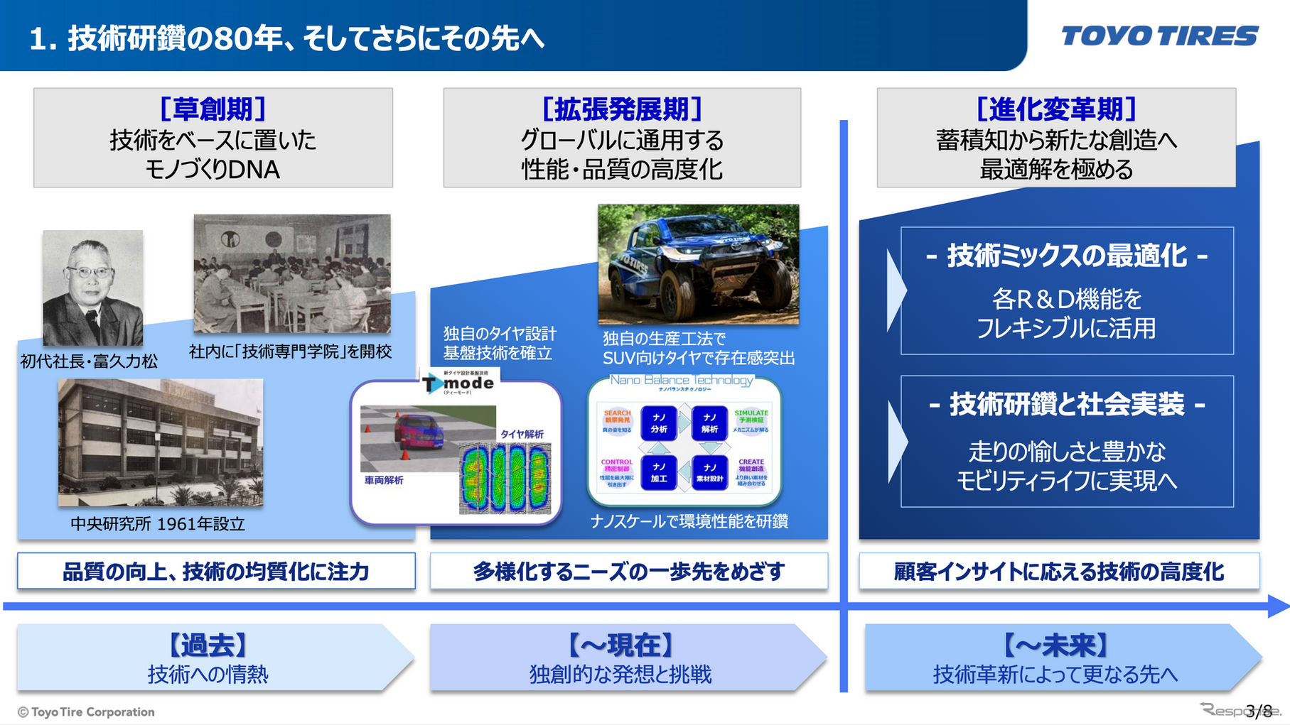 TOYO TIRE 新技術体系発表会