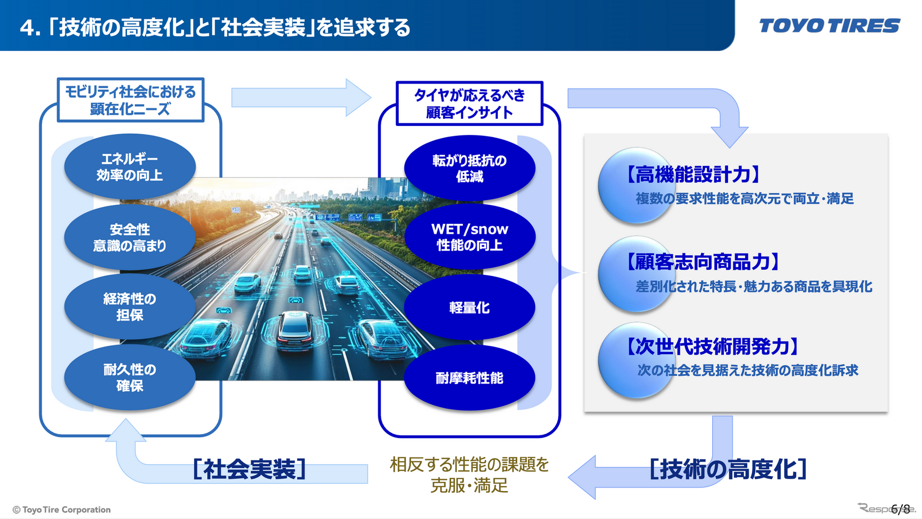 TOYO TIRE 新技術体系発表会