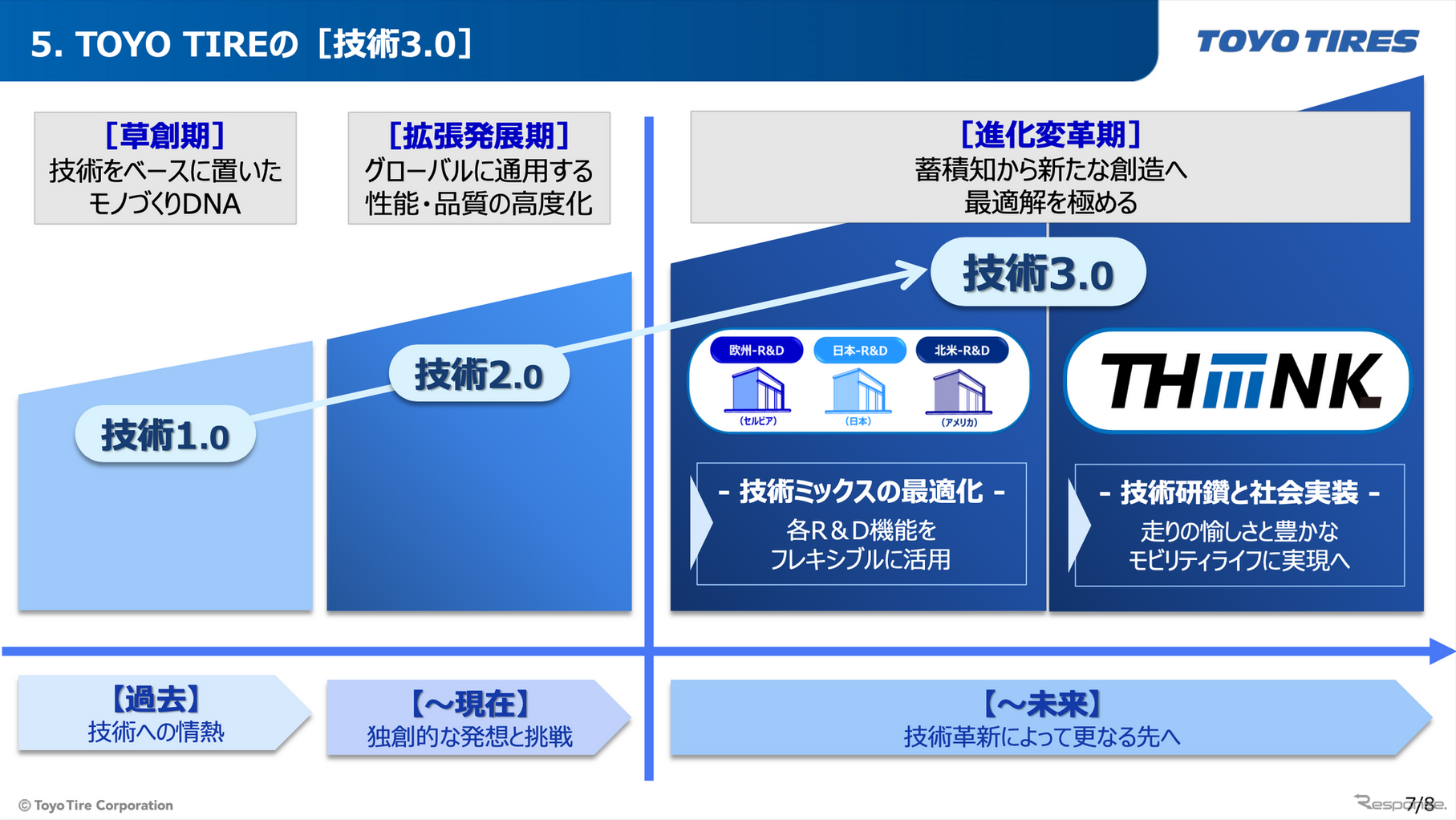 TOYO TIRE 新技術体系発表会