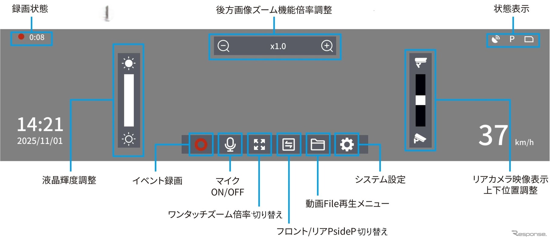 直感的に操作できる静電タッチパネル