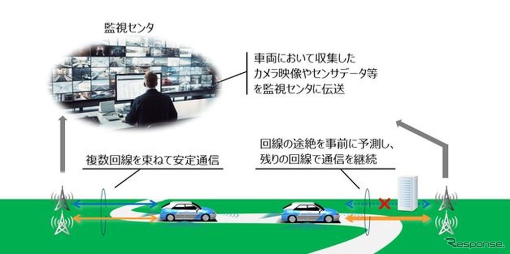 ソリューションのイメージ