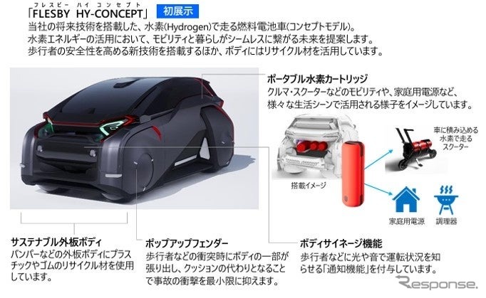 水素燃料電池車コンセプト『フレスビー・ハイ・コンセプト』