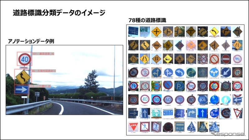 「道路標識分類データ」のイメージ