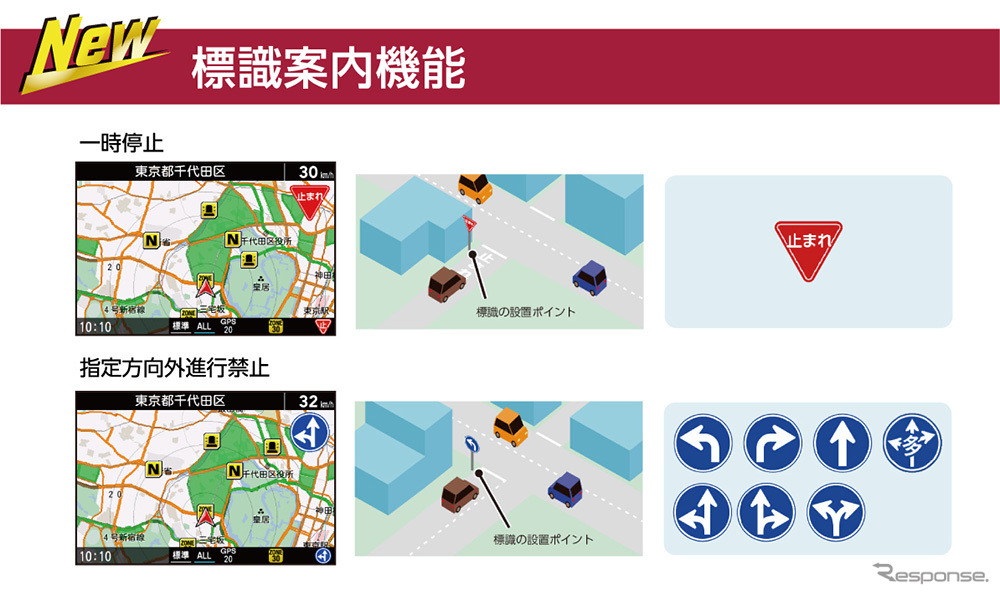 セルスターの新型取締機JMA-520/401対応の一体型コンパクトレーダー探知機「AR-225A」