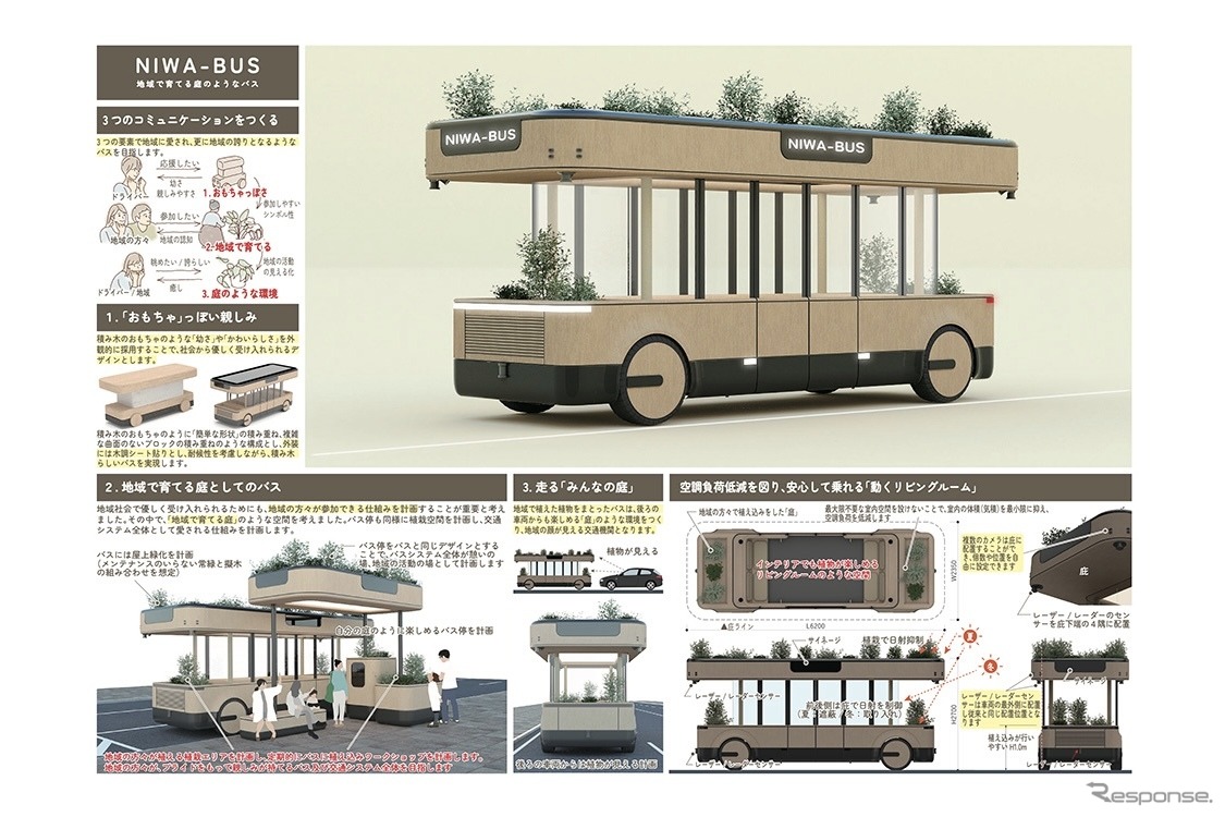 ボディ部門最優秀賞：本田耕さんの「NIWA-BUS　地域で育てる庭のようなバス」