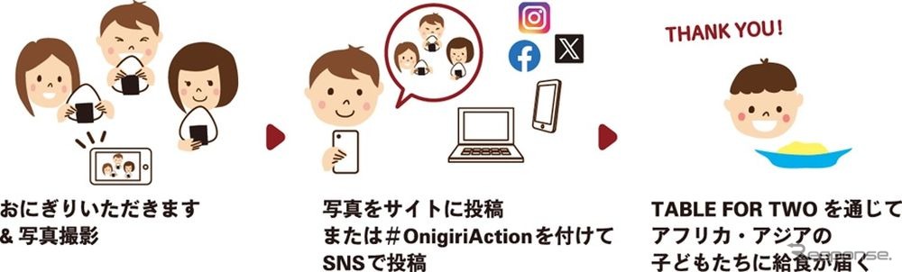 日産が「おにぎりアクション2025」に参加