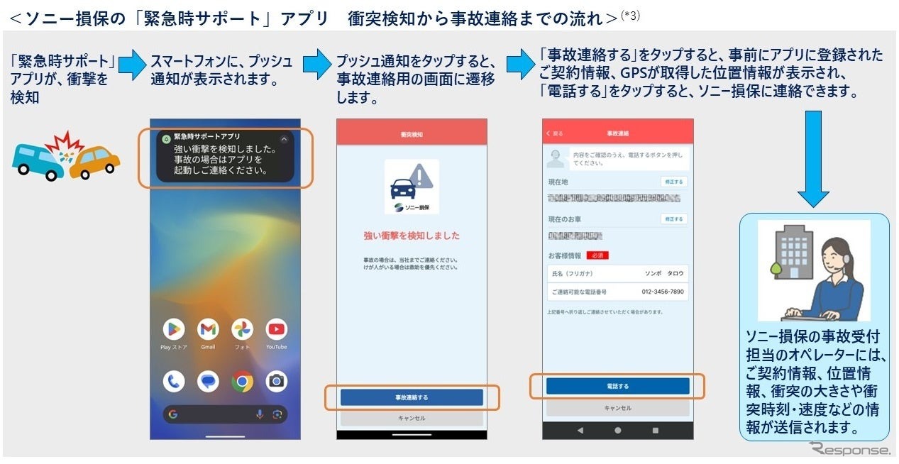 ソニー損保が「緊急時サポート」アプリに衝突検知機能を追加