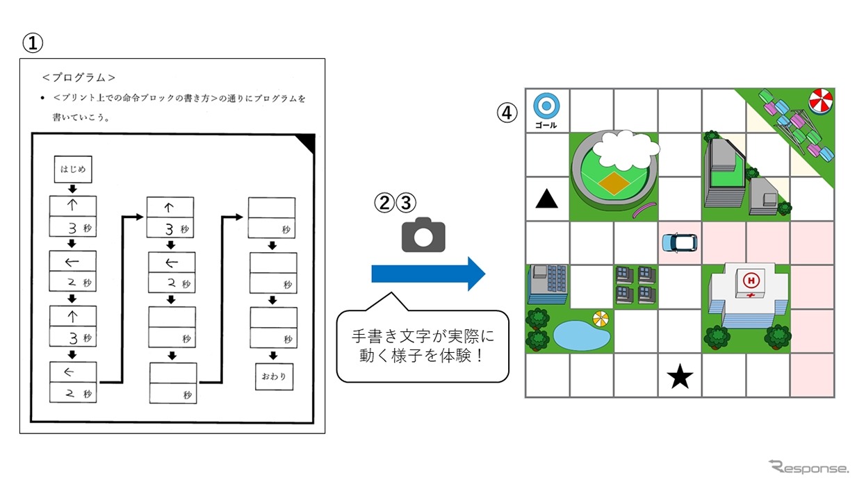 使用方法
