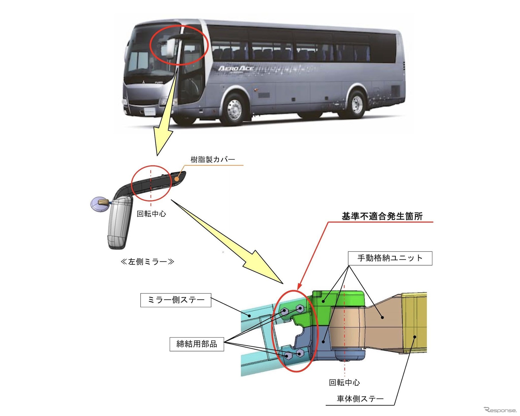 改善箇所（三菱ふそうエアロエース）