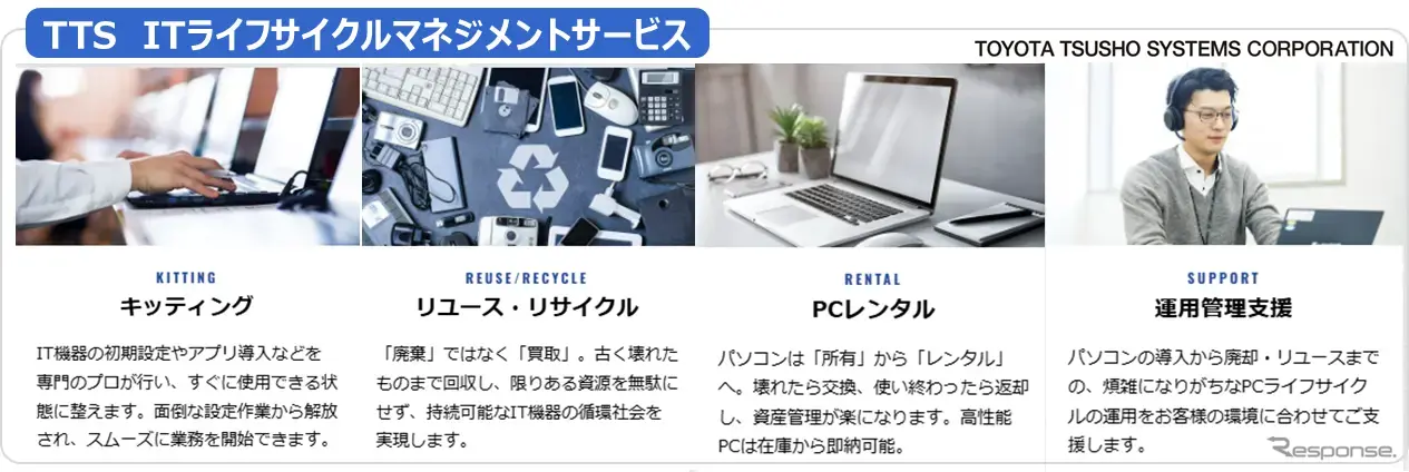IT機器ライフサイクルマネジメントサービス「ITライフサポート」