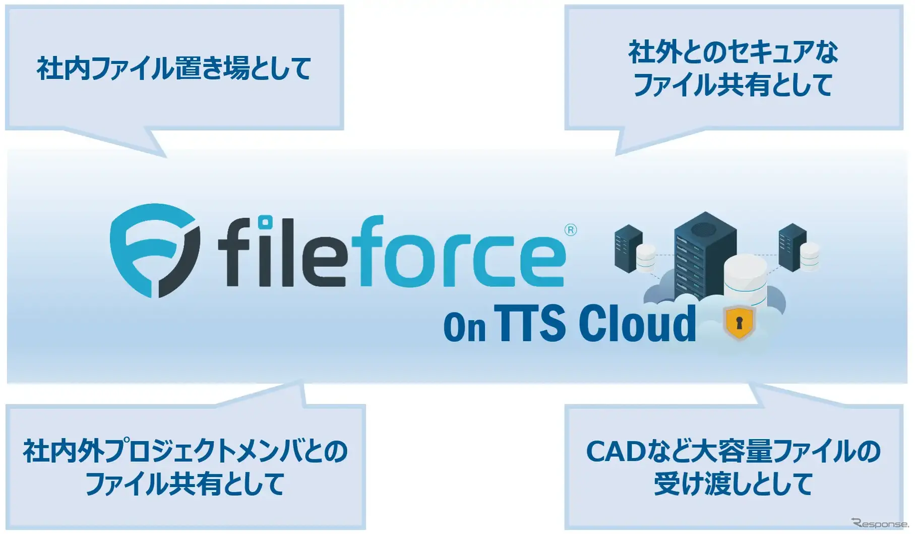クラウドストレージサービス『fileforce on TTS Cloud』