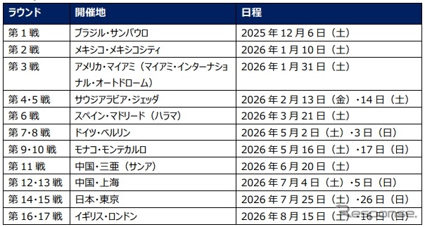 フォーミュラEのシーズン12