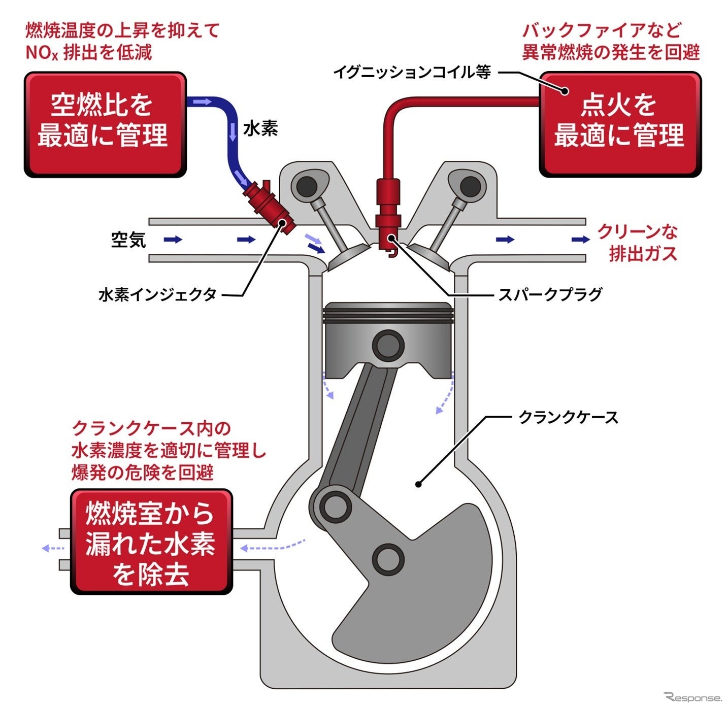 改良した水素エンジンの模式図