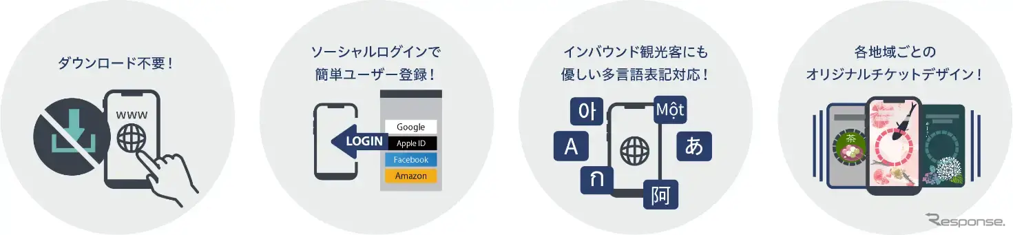 QUICK TRIP Ticketの特徴　