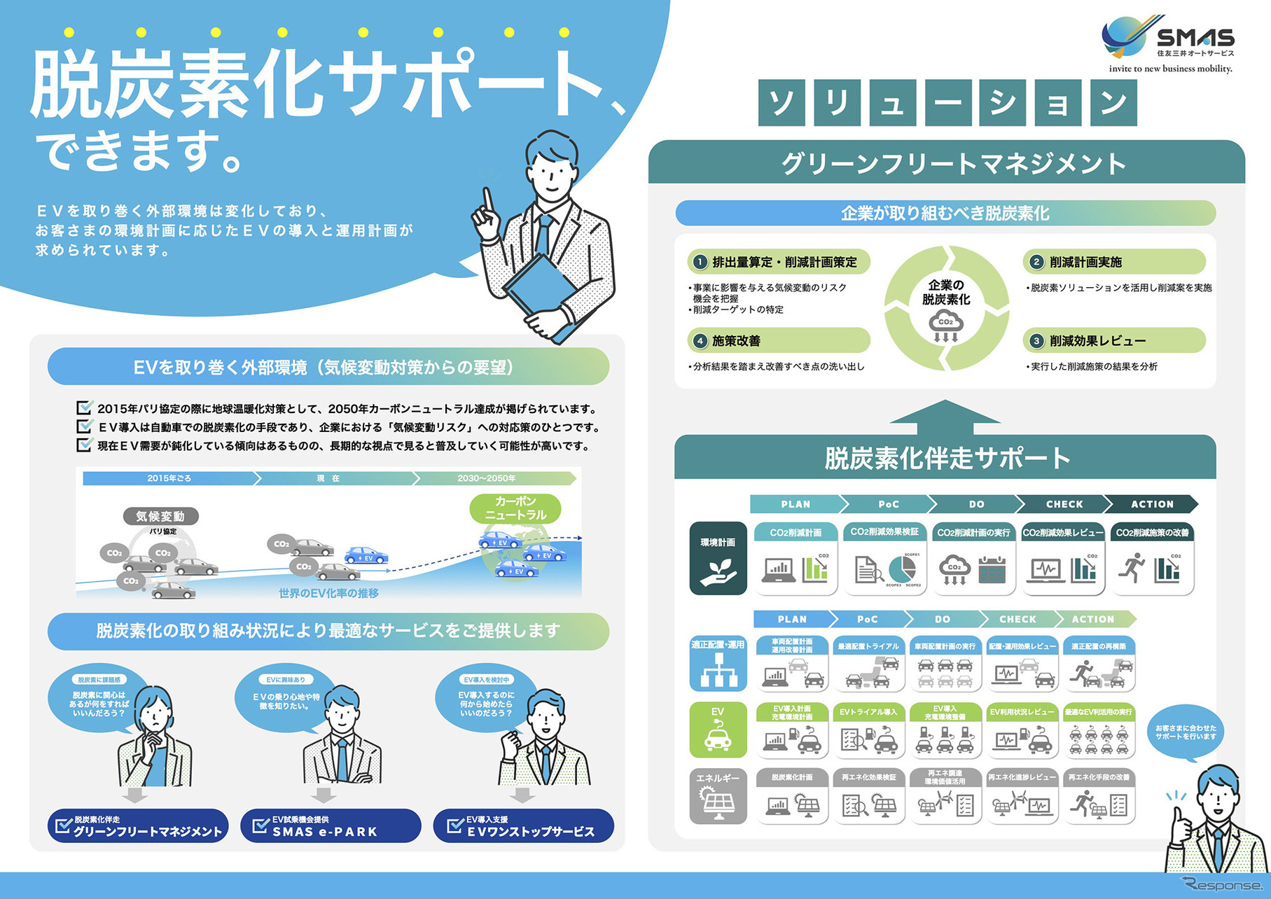 ＳＭＡＳのグリーンフリートマネジメント