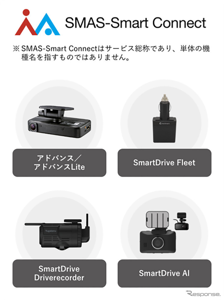 SMAS Smart-Connect
