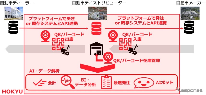 『HOKYU』の機能イメージ