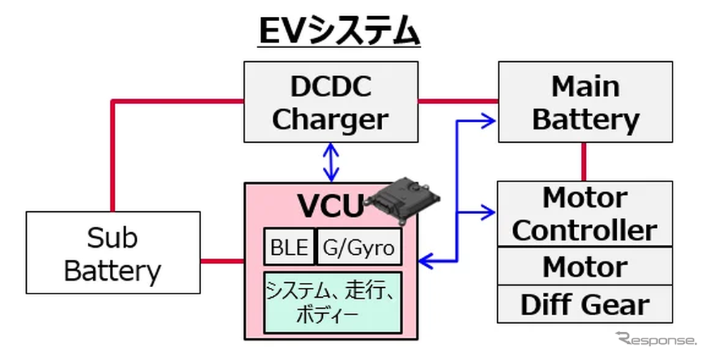 一般的なバッテリー式電気自動車のシステム構成図