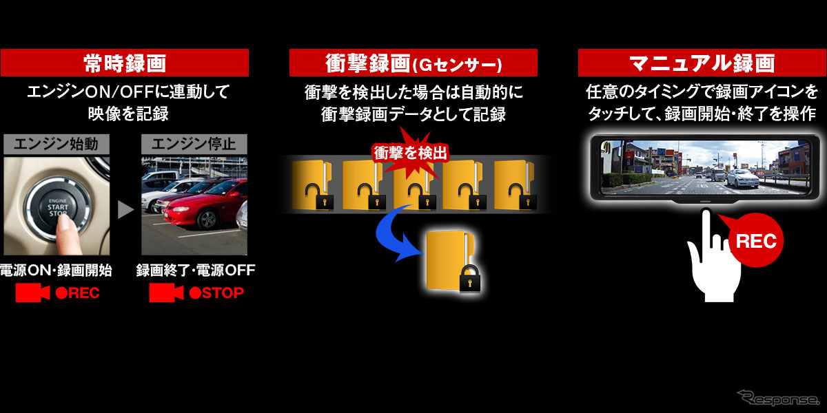 MAXWINの純正ミラー交換型デジタルルームミラー「MDR-G1011」