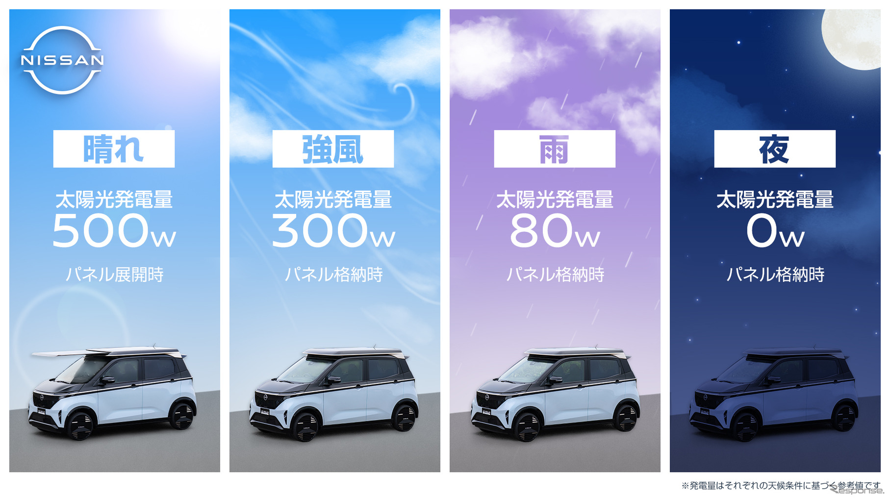 日産サクラの電動スライド式ソーラーシステム「Ao-Solar Extender（あおぞら エクステンダー）」搭載プロトタイプ