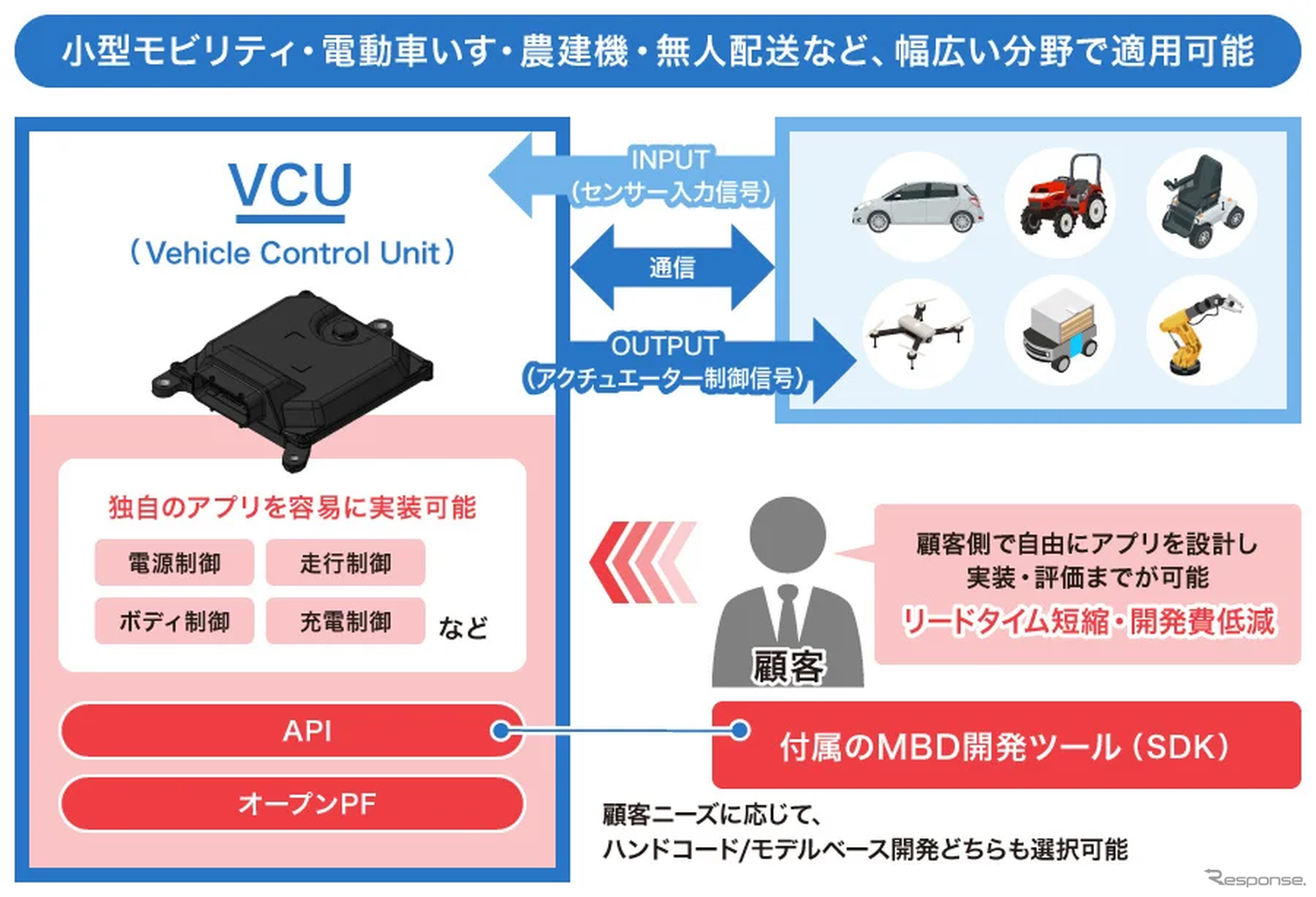 デンソーテンの標準仕様VCU(Vehicle Control Unit)の概要