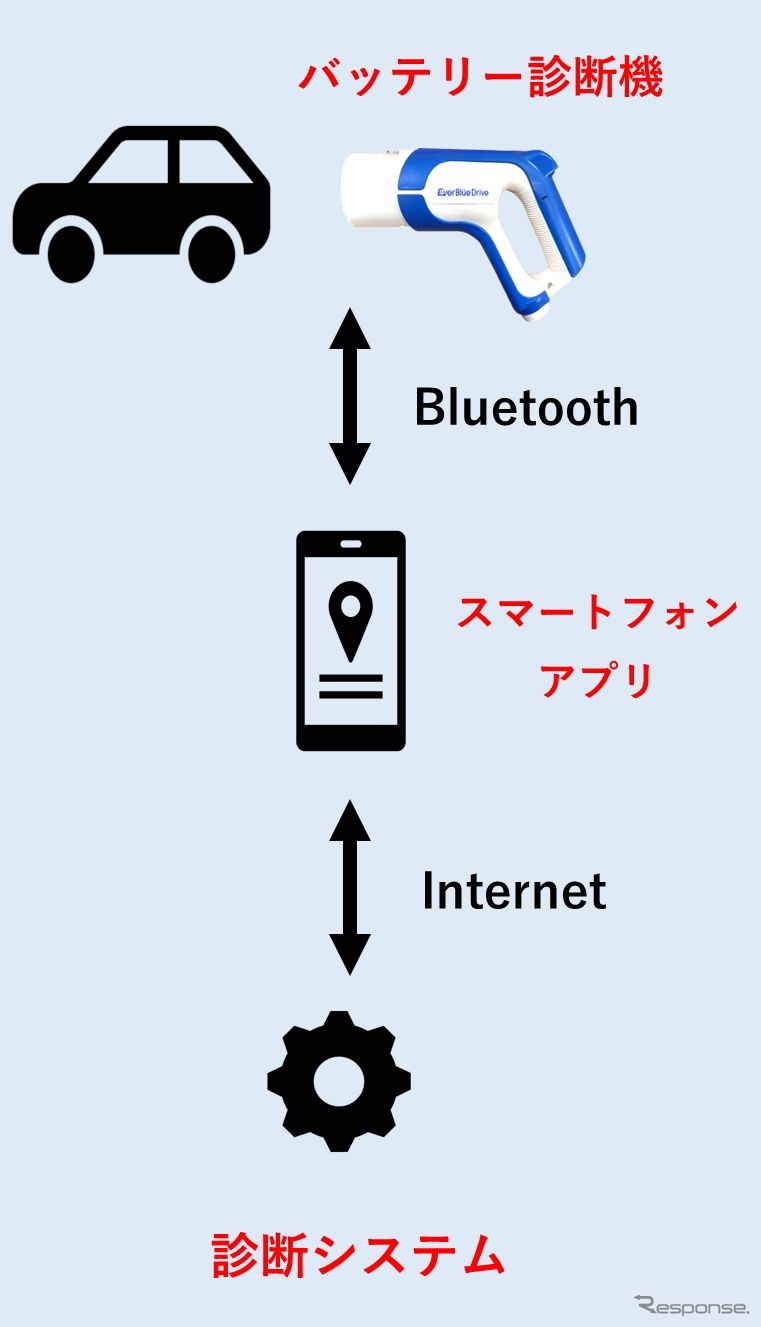 三洋貿易のバッテリー診断機