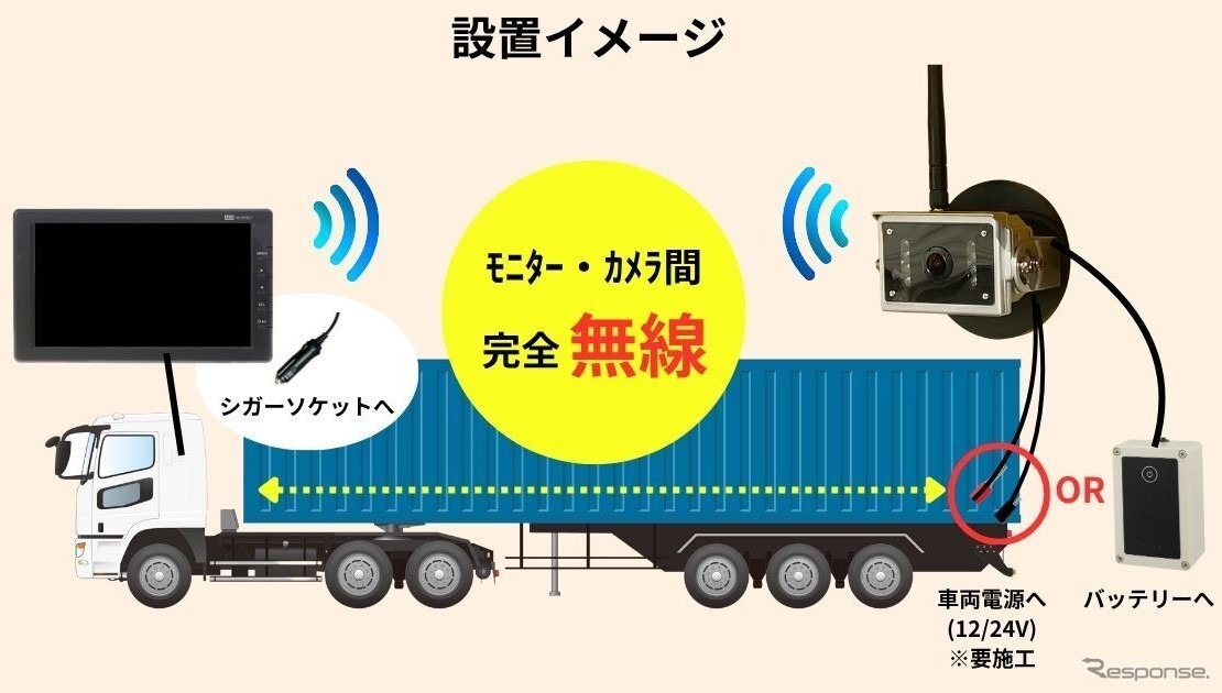 完全ワイヤレスのトレーラー専用バックカメラシステム