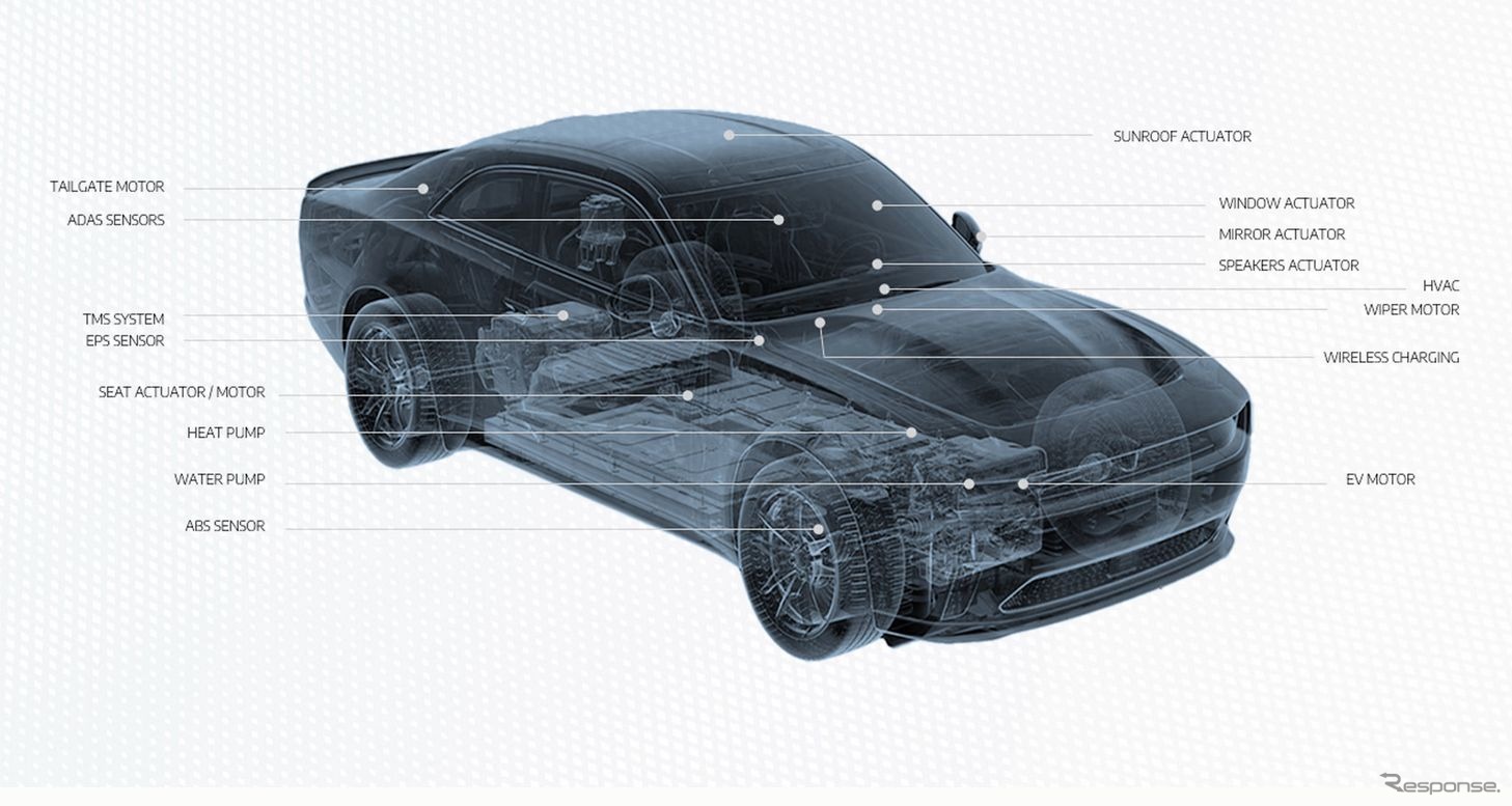 米Niron Magneticsの自動車向け技術