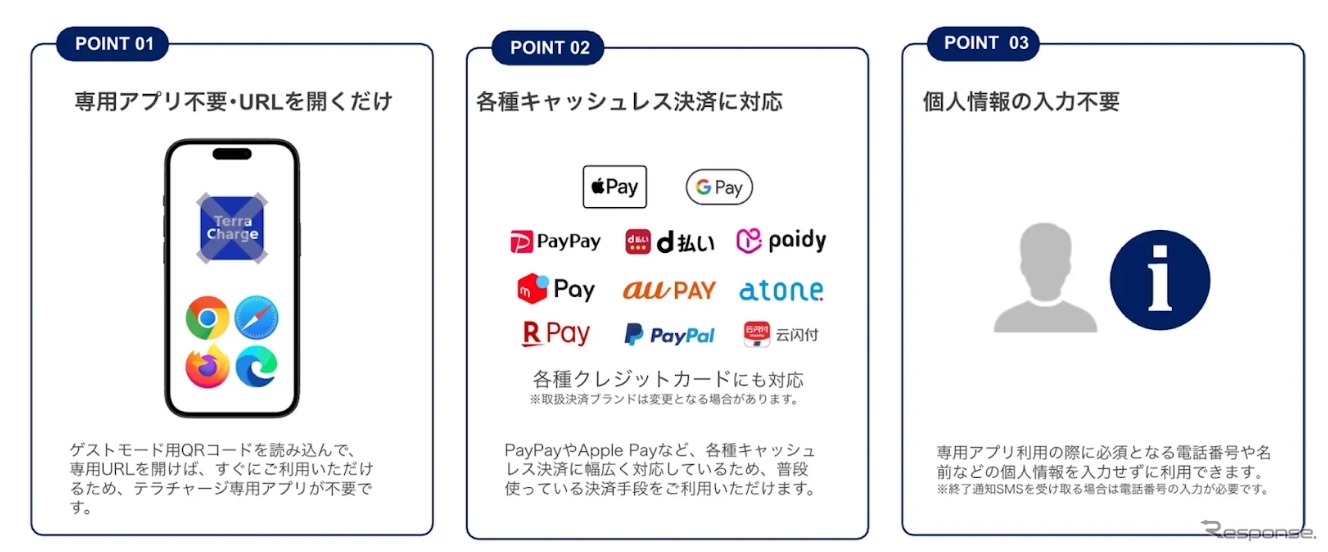 Terra Chargeの特徴