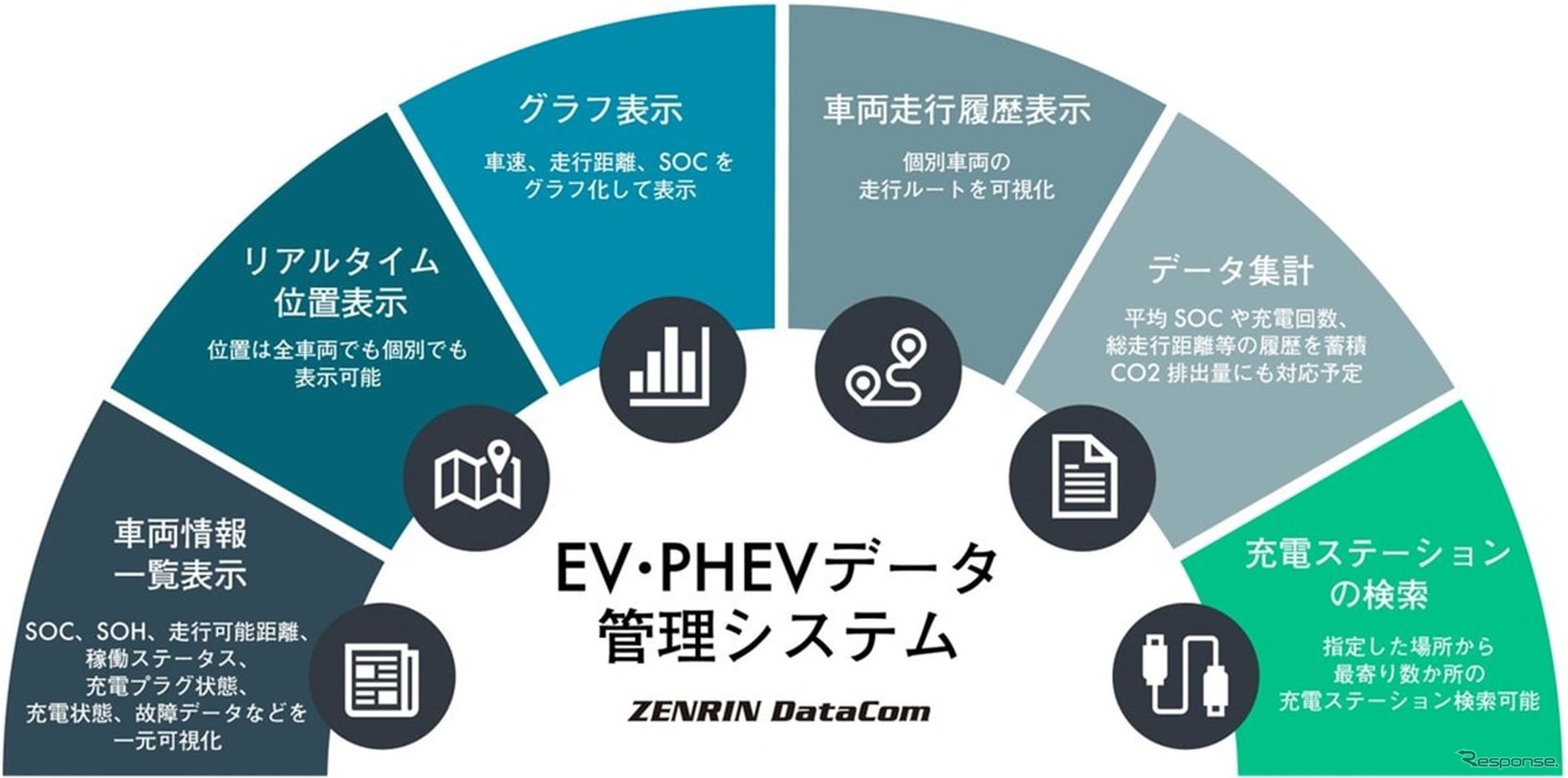 ゼンリンデータコムの「e-mobilog」