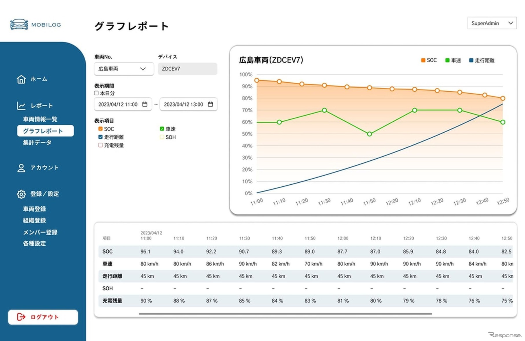 ゼンリンデータコムの「e-mobilog」