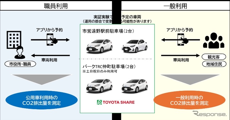 実証実験のイメージ