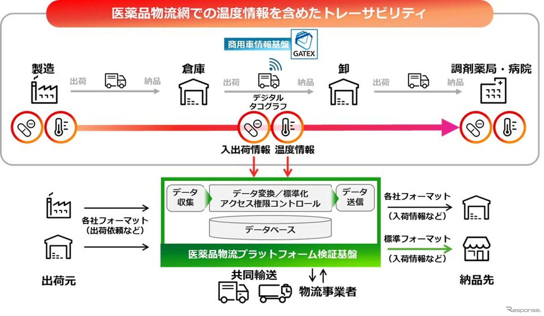 実証実験のイメージ