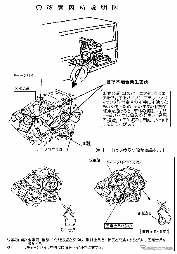 【三菱リコール隠し調査報告 Vol. 6】他社の前例、無関係