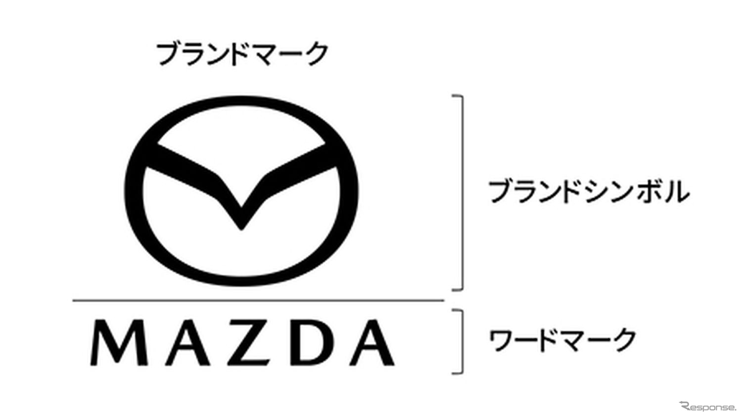 マツダの新ブランドシンボル