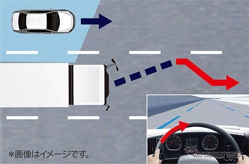 レーンキープアシスト（LKA）に側方衝突抑制機能を新搭載